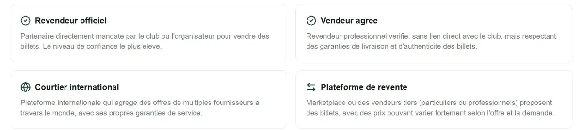 classification des partenaires